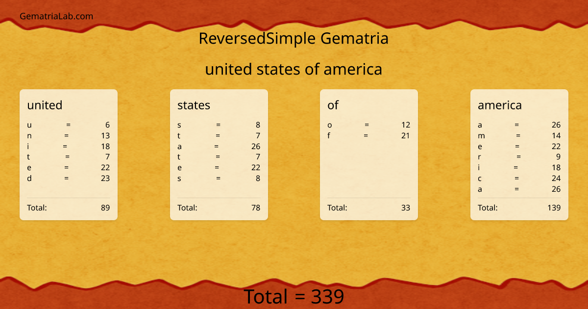united states of america in reversedSimple Gematria